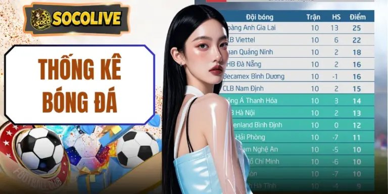 Thống Kê Bóng Đá: Cập Nhật 1.000+ Dữ Liệu Trận Đấu Mỗi Ngày 